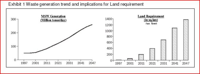 Source: Department of Economic Affairs, Ministry of Finance, Government of India.